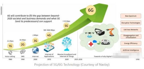 中國航天科技公司引領6G通信技術突破，開啟超高速網絡新時代