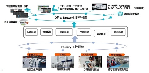 南京倍值 深耕網絡技術開發，賦能企業數字化轉型
