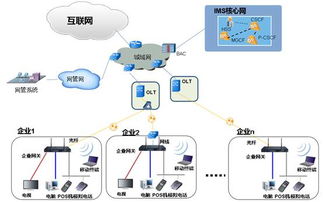 構建智能網絡 深度融合IP PBX、安全網關與統一通信的企業價值
