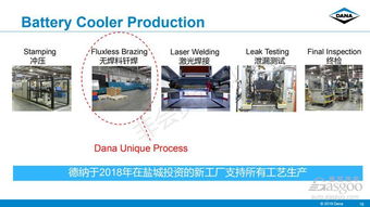 電動汽車電池及IGBT芯片熱管理解析及其在企業管理中的應用