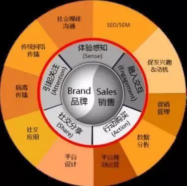 新媒體運營與推廣的實戰(zhàn)派 企業(yè)管理的新引擎