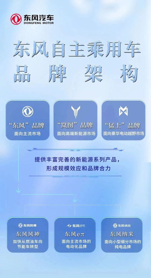 阿維塔率先搭載寧德時代神行超充電池 解讀智能電動汽車的七條快訊與戰(zhàn)略啟示