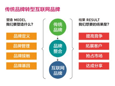 廣東網(wǎng)絡(luò)營(yíng)銷知名品牌——布馬網(wǎng)絡(luò)，一站式解決方案賦能企業(yè)數(shù)字化增長(zhǎng)